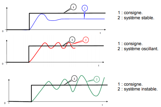 stabilite